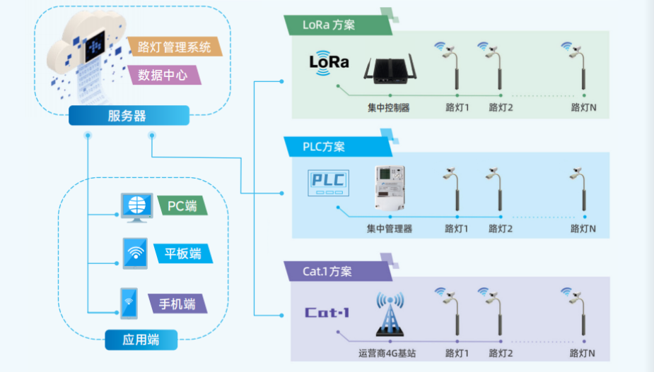 工業(yè)物聯(lián)網(wǎng)無線通信技術(shù)大揭秘